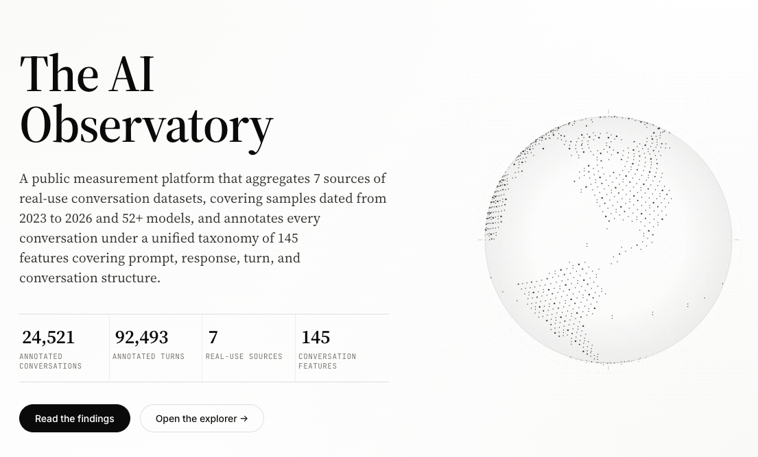 The AI Observatory landing page, showing headline counts of 24,521 annotated conversations, 92,493 annotated turns, 7 real-use sources, and 145 conversation features